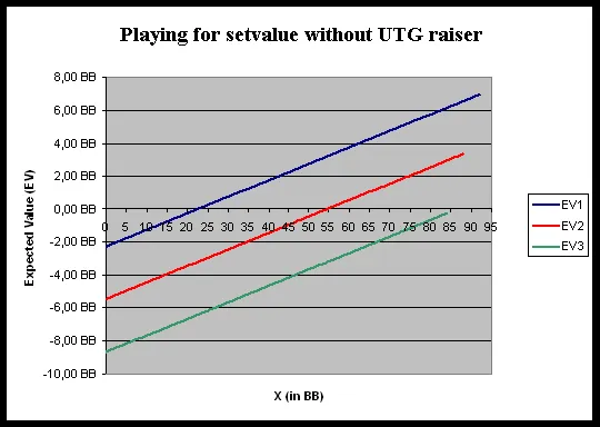 Jogar para Setvalue 102