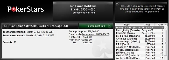 Dowgh-Santos vai ao EPT San Remo & rh300487 Ganha Mais de US,000 no Full Tilt Poker 101