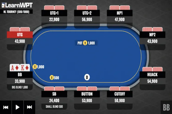 Ace-King Suited Versus a Raise and a Call