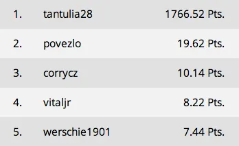 Tarantula28 Dominates the TonyBet Poker Rake Race for a €1,000 OFC World Championship Main Event Seat 0001