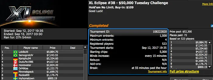 Três Campeões Brasileiros no XL Eclipse 101