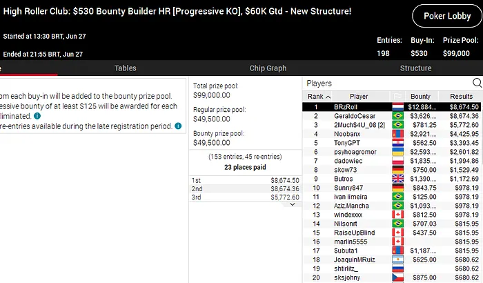 high roller club pokerstars