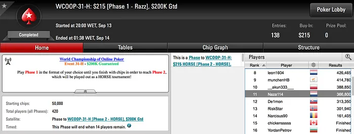 Dia Sereno Para os Portugueses no WCOOP 104