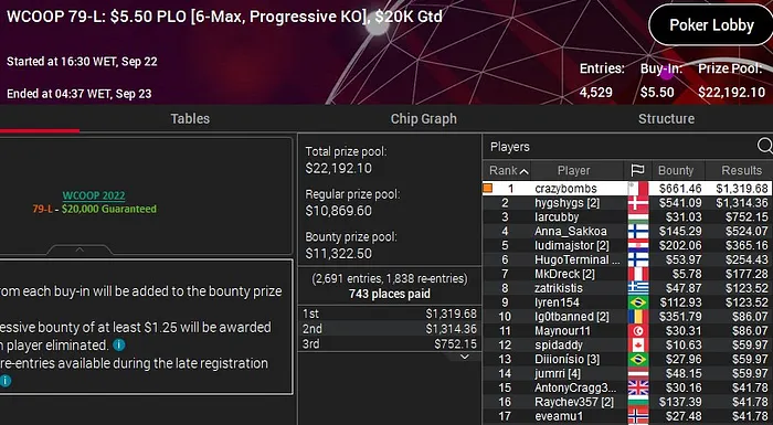 david fialho campeão wcoop 2022