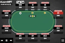 Call or Fold? Small Suited Connectors vs. a Raise and Call