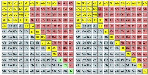 Stratégie cash game : Analyse des ranges dans les pots 3-bet préflop 101