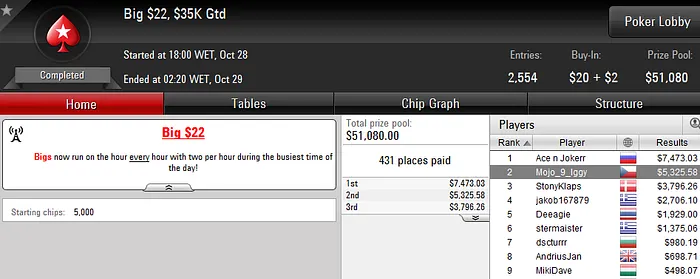 Mojo_9_Iggy 2º no Big  e 4º no Bounty Builder 9 101