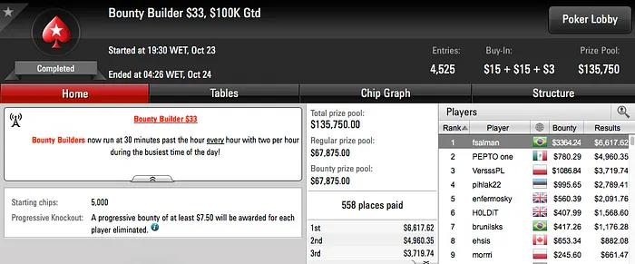 SAFADA1 e Gordinho90 na FT do Sunday Million, Pabritz em 2FT's de Builders 109