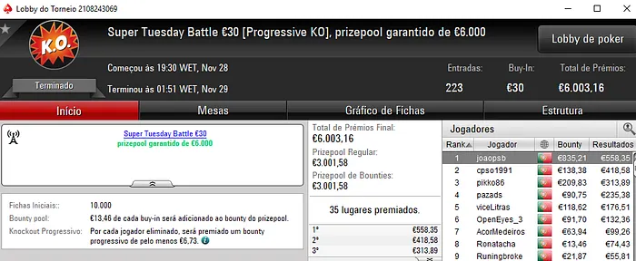 NoemiSL Vence o Super Tuesday e Tlitado o The Hot BigStack Turbo €50 103