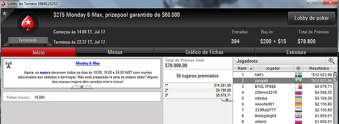 Forras Online: Zangalli 2º no 5 Monday 6-Max & Mais 101