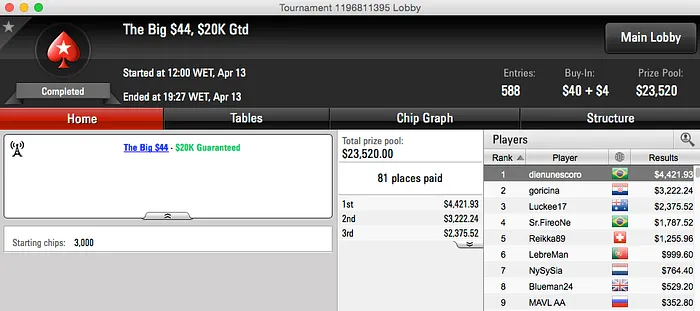 Poker Online: Dia de Muita Cravada e Pouco Dinheiro 104