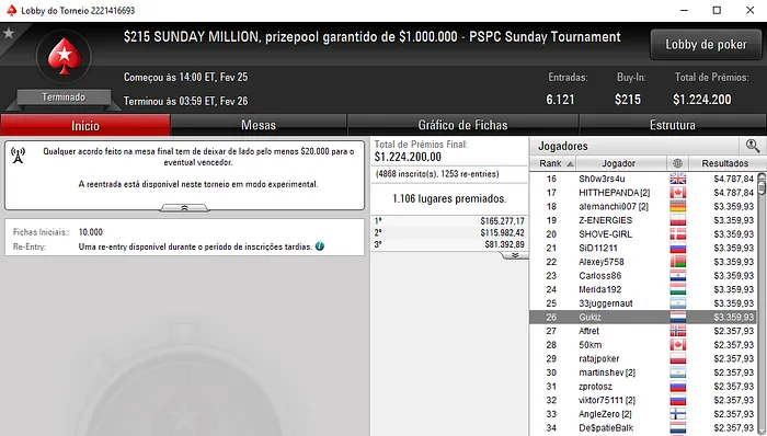Manuel Ruivo e Muitos Outros Lusos Também Brilharam na Sessão Internacional 102