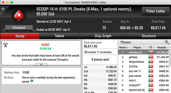 Bis de José Pinheiro e Filipe Lopes Arrecada o Maior Prémio da Série 105