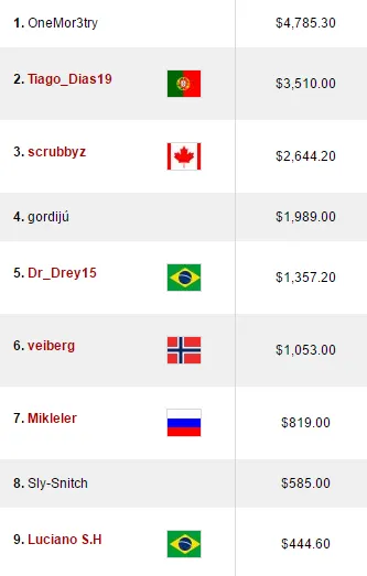 Tiago Dias Lidera Resultados Online Nacionais 101