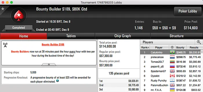 jucalangner Crava ,050 Thursday Thrill (.097) & Mais 102