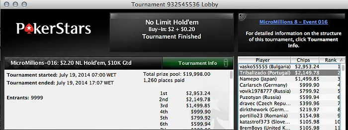 Portugueses em Forma na Oitava Edição do MicroMillions na PokerStars 101