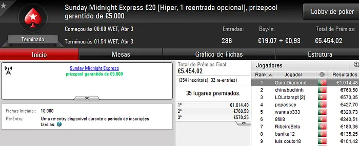 QuimDiamond Faz Dobradinha; Francisco "07ThePapi" Oliveira Vence Sunday Warm-Up & Mais 102