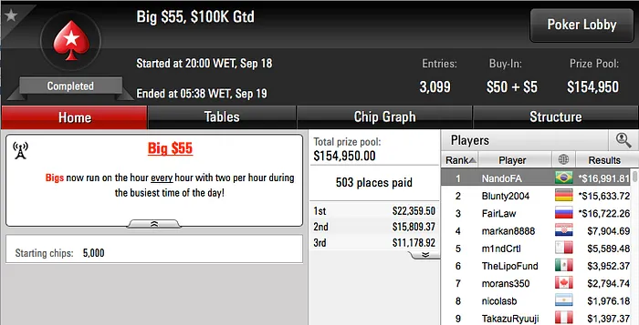 João Mathias Vice no Super High Roller do Party Poker (.500) & Mais 104