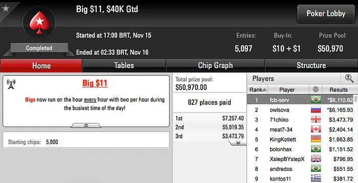 Mandrakrpg, Renato "bauruzito" Valentim e João Mathias Lideraram Ganhos da Reta 107