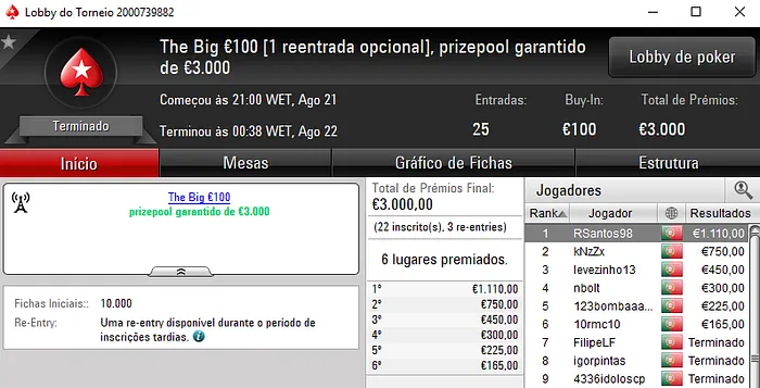 Faria73 e TerrorDaMesa Vencem Sunday Special e Sunday Storm 103