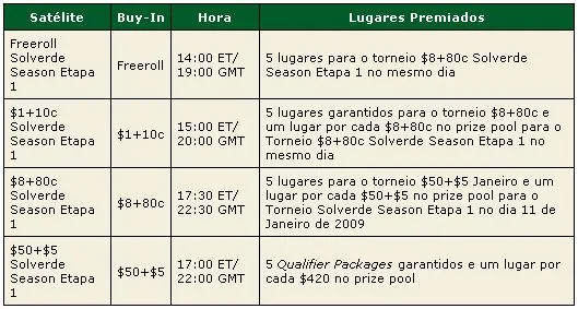 Pokerstars Solverde Poker Season 2009 101