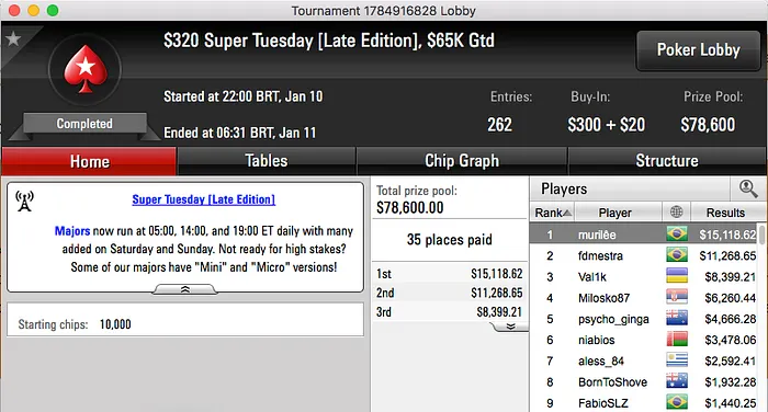 manokippa2 Bronze no ,050 Super Tuesday (,061) & Mais 103