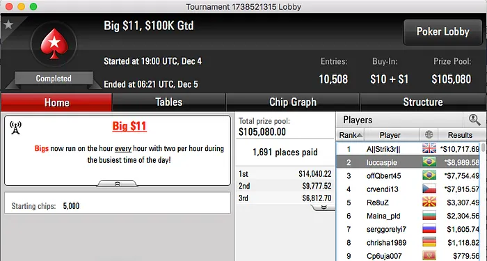 Rodrigo "rodckz" Motoki, Victor "flipmm" Gomes e m0nster1989_ Brilham no PokerStars 110