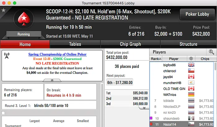 Jorginho Abreu 3º no Evento #10 High SCOOP 2016 (4.722) 102