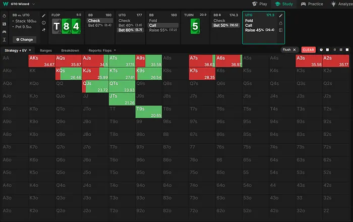 Flushes strategy on the turn