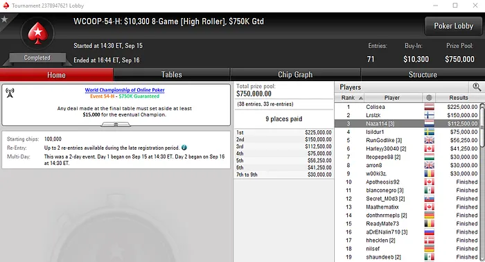 Medalha de Bronze para João "Naza114" Vieira no WCOOP #54-High (2,500) 101