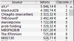 MTT Online : Overlay sur les principales salles du .fr 105