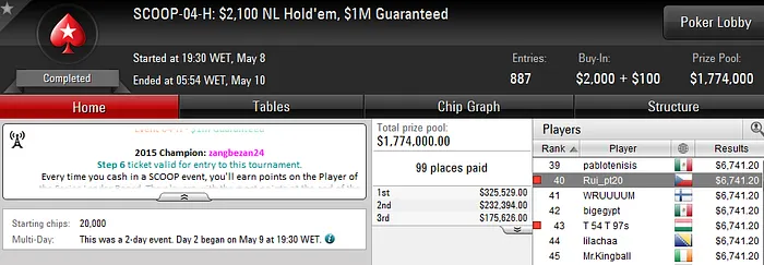 SCOOP 2016: Arise e Tomás Paiva em Destaque; Naza 5/12 no #6 High 106