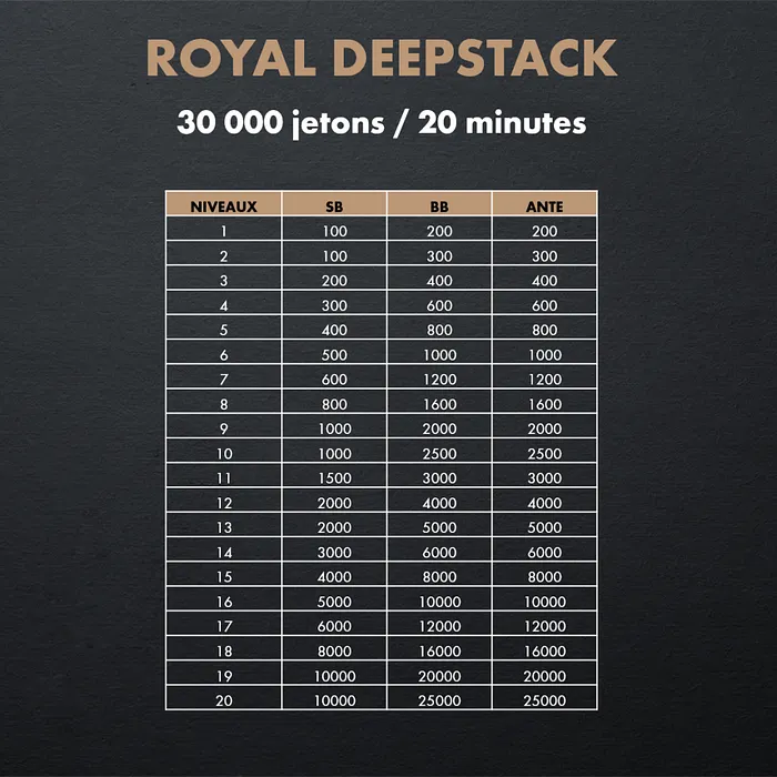 structure royal deepstack joa