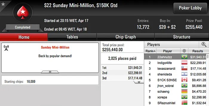 Rafael Moraes Crava Sunday 500 do PokerStars (.013) 102