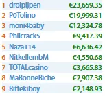 RuiNF Volta a Ganhar o Daily 500; Naza114 Vence o Bounty Hunter-H & Mais 105