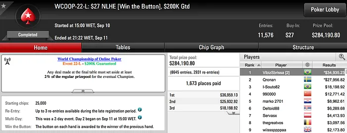 Cinco Premiações Acima dos .000 no WCOOP 102