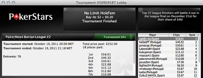 "Pakillo sta" ganhou a 2ª Jornada da Liga Ibérica Pokernews na PokerStars 101