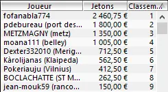 Poker et Coupe du Monde au Brésil : jusqu'à 225.000€ en freeroll sur les salles .fr 102