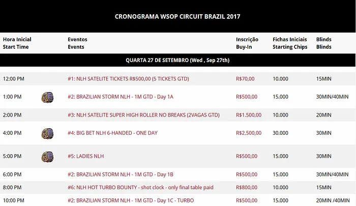Começa Hoje o WSOP Circuit Brasil 101