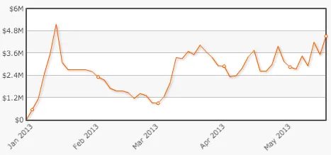 Viktor "Isildur1" Blom Ganha Mais  Milhão, Galfond Perdeu 1k 101