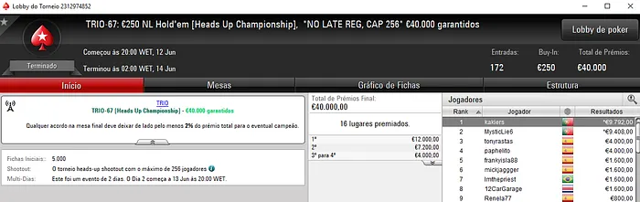 TRIO Series: kakiers com Ouro e Bronze; caarlinhos2 Vence Evento #75 101