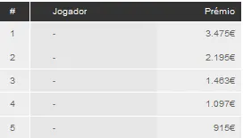 Tróia Tour #4 - Rúnem Castro lidera dia 2 101