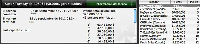 Antonio “johnwayne69” González se lleva el Super Tuesday otra vez 101