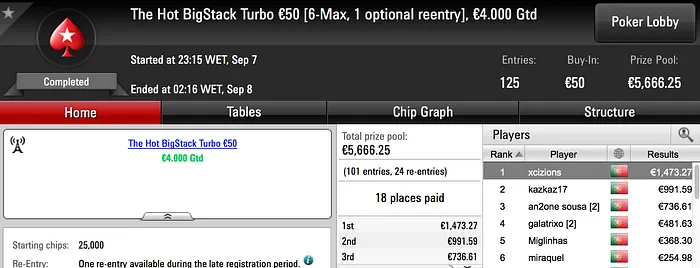 xcizions (€1.473) e numarmota10 (€1.251) em Destaque na PokerStars.pt 101