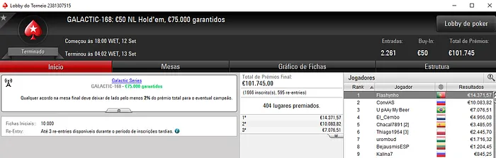 Flashynho Conquista Título e €14,371 nas Galactic Series 101