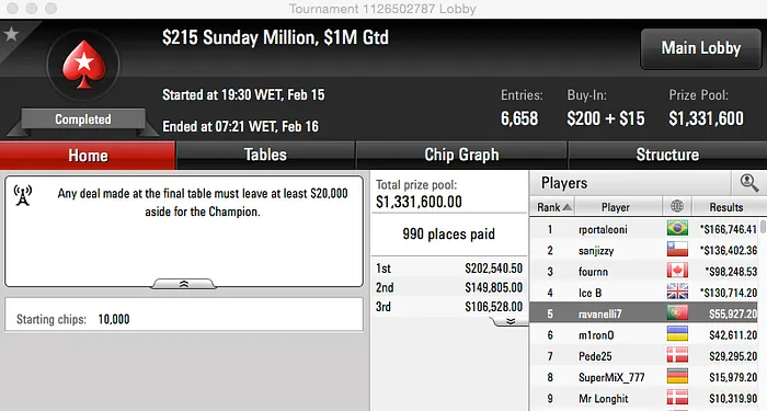 André "ravanelli7" Ferreira 5º no Sunday Million (,927) 101