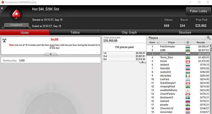 João "Xungazz" Oliveira Fatura ,317 pelo 6º Lugar no WCOOP #31-Medium 103