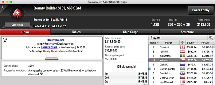 Júlio Ribeiro 2º no Thursday Thrill (.872) & Mais 102