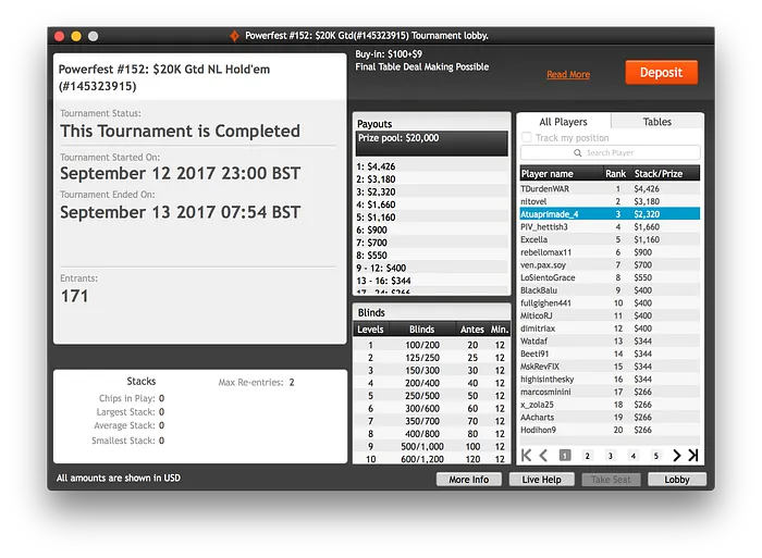 Vários Resultados de Destaque nas Mesas 103