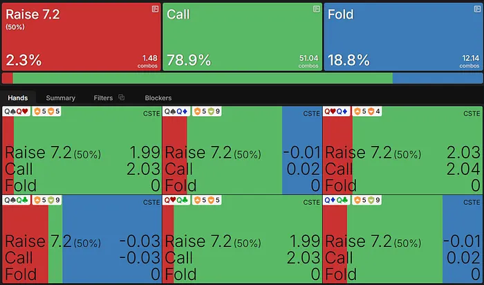 মোড়ে QQ এর জন্য প্রস্তাবিত কৌশল এবং EV